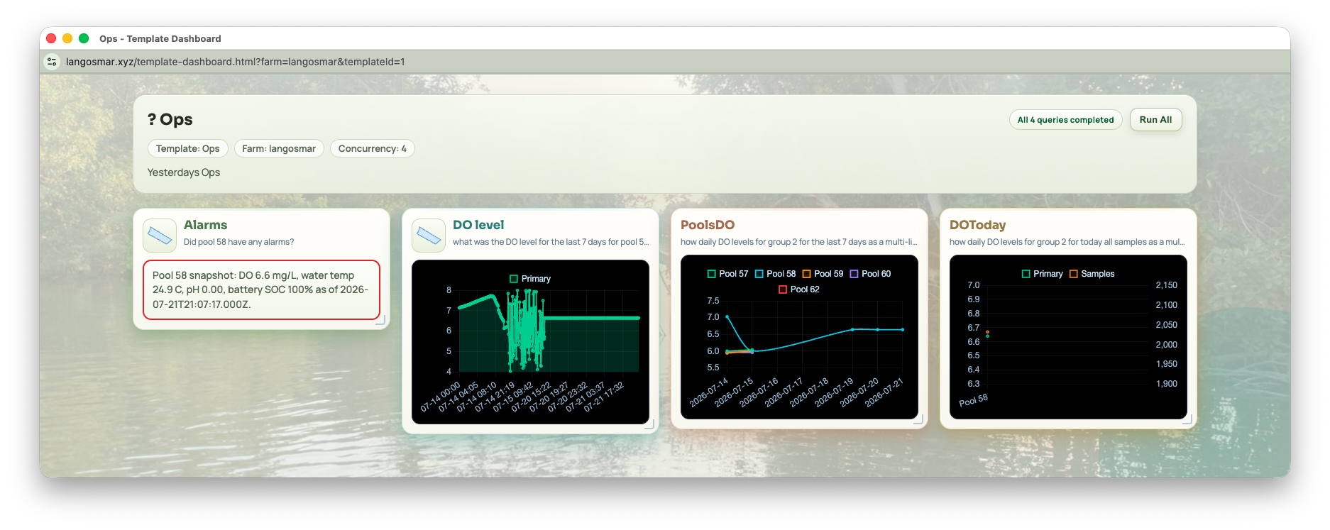 AI-driven operations dashboard with dissolved-oxygen analytics across pools